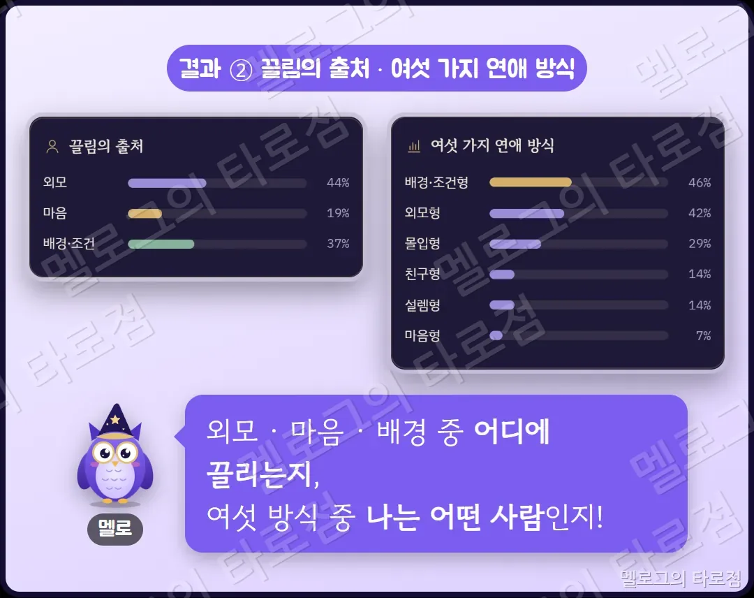 결과 캡처 — 끌림의 출처 막대와 여섯 가지 연애 방식 막대