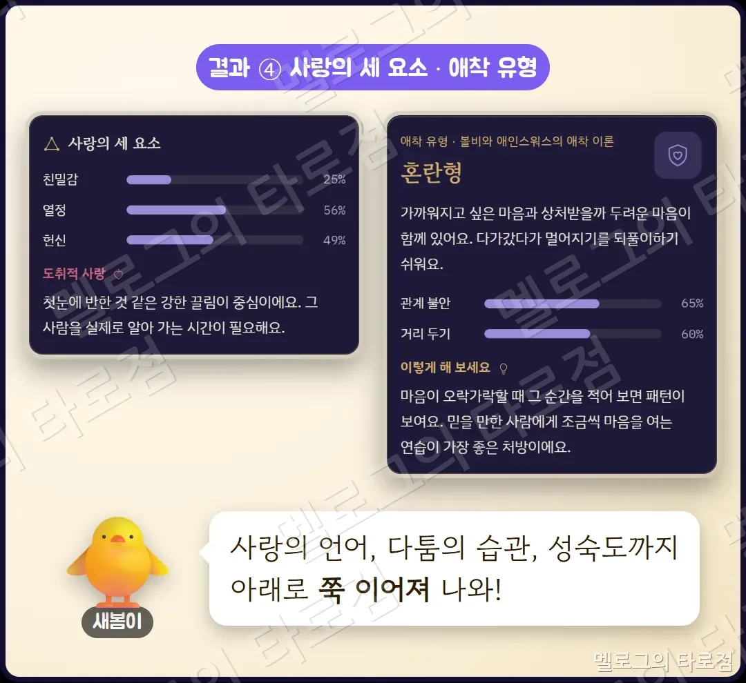 결과 캡처 — 사랑의 세 요소(친밀감·열정·헌신)와 애착 유형
