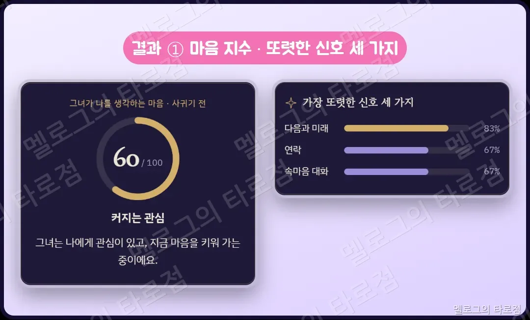 그 사람의 속마음 결과 캡처 — 마음 지수와 가장 또렷한 신호 세 가지