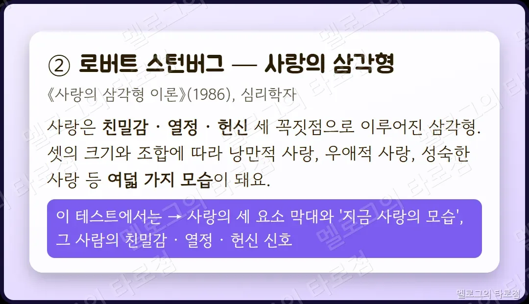 로버트 스턴버그의 사랑의 삼각형 이론 — 친밀감·열정·헌신