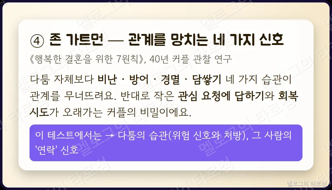 존 가트먼의 네 가지 신호 — 비난·방어·경멸·담쌓기와 회복