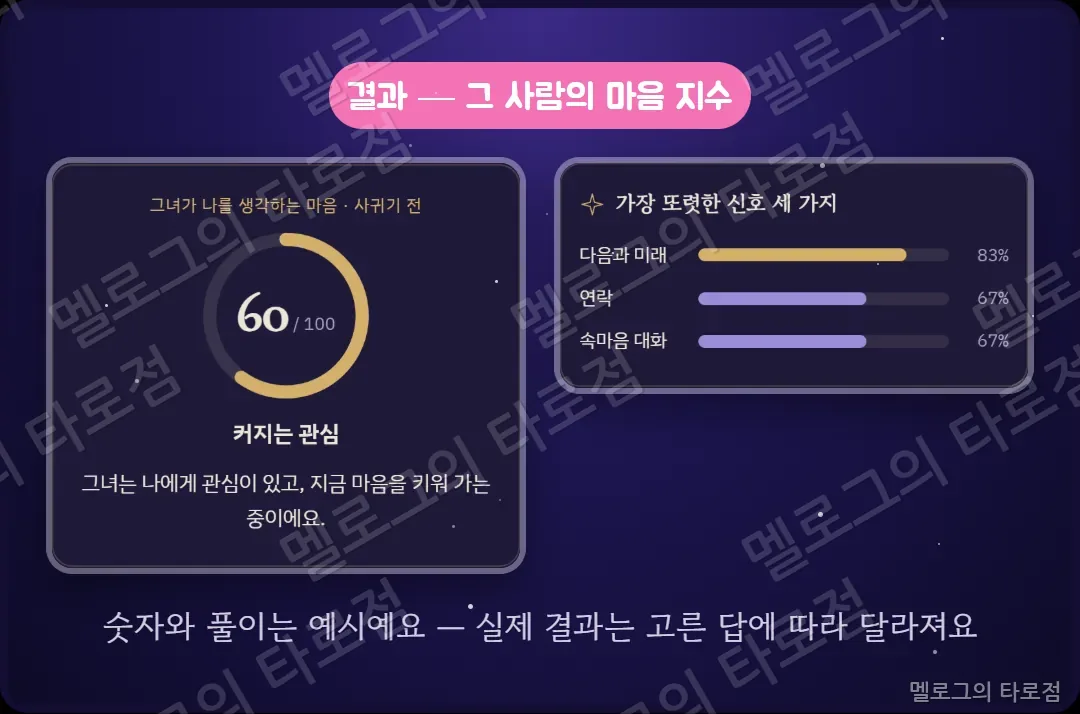 그 사람의 속마음 결과 캡처 — 마음 지수와 가장 또렷한 신호 세 가지(예시)