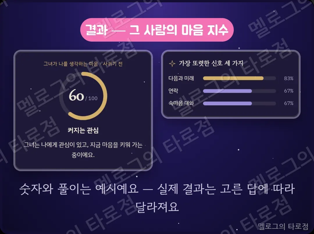 그 사람의 속마음 결과 캡처 — 마음 지수와 가장 또렷한 신호 세 가지(예시)
