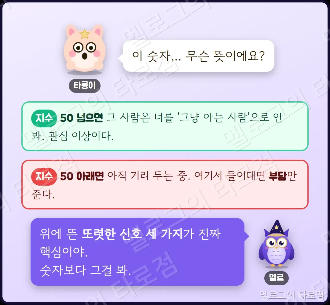 멜로가 마음 지수의 뜻을 풀이 — 50 위면 관심 이상, 아래면 거리 두는 중, 또렷한 신호 세 가지가 핵심