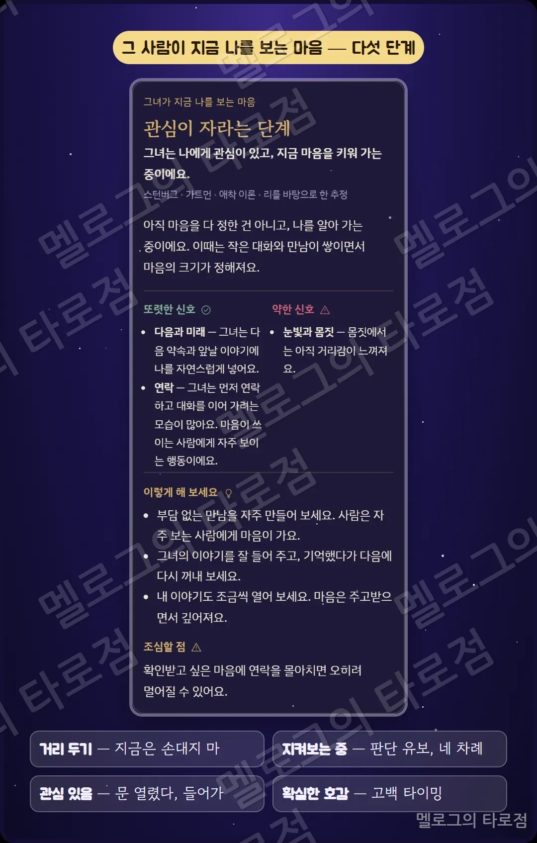 다섯 단계 설명 캡처 — 거리 두기, 지켜보는 중, 관심 있음, 확실한 호감, 마음 굳힘