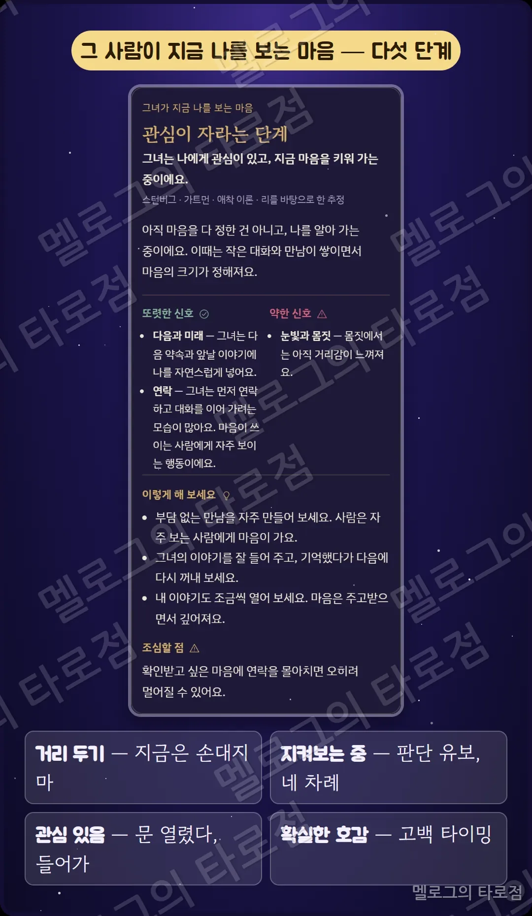 다섯 단계 설명 캡처 — 거리 두기, 지켜보는 중, 관심 있음, 확실한 호감, 마음 굳힘