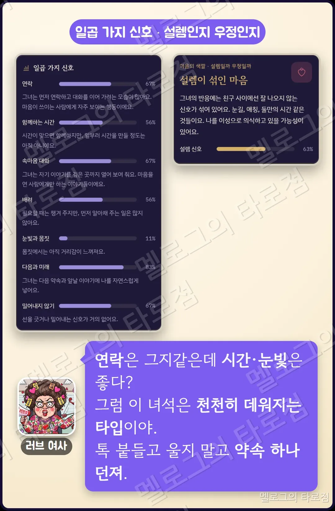 일곱 가지 신호와 마음의 색깔 캡처 — 연락은 약하고 시간·눈빛은 강하면 천천히 데워지는 타입이니 약속을 잡으라는 러브 여사