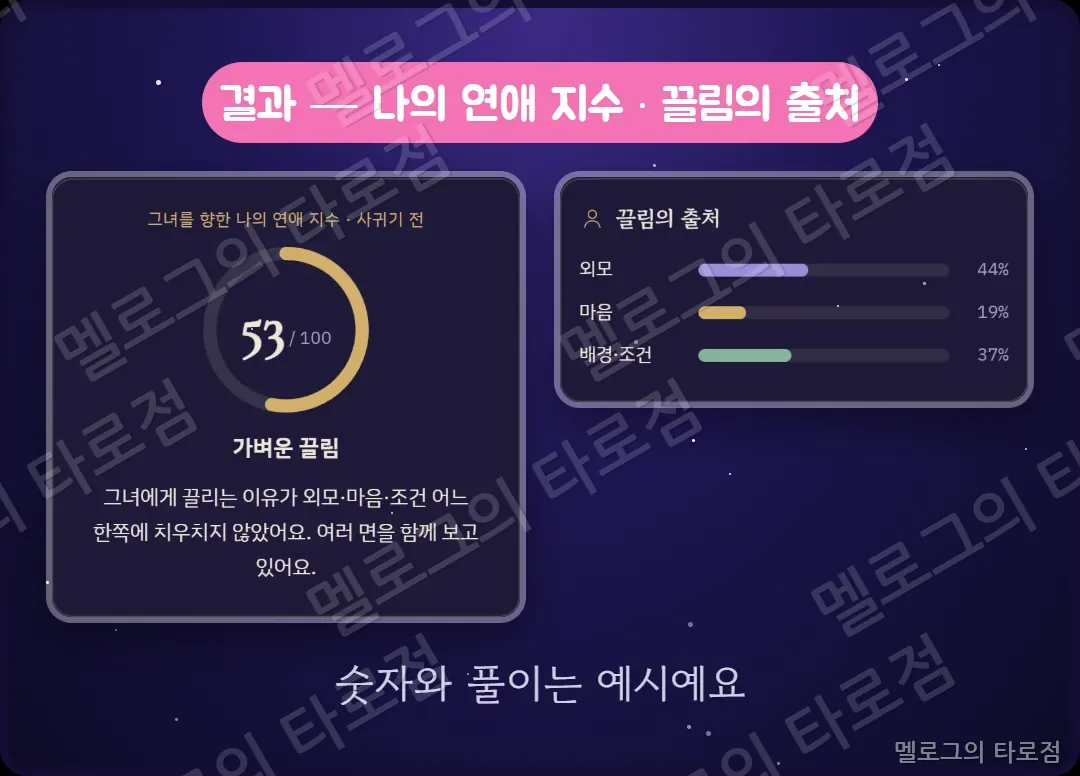 나의 진짜 마음 결과 캡처 — 연애 지수와 끌림의 출처(외모·마음·배경)