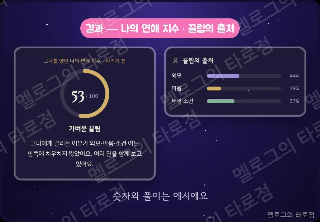 나의 진짜 마음 결과 캡처 — 연애 지수와 끌림의 출처(외모·마음·배경)
