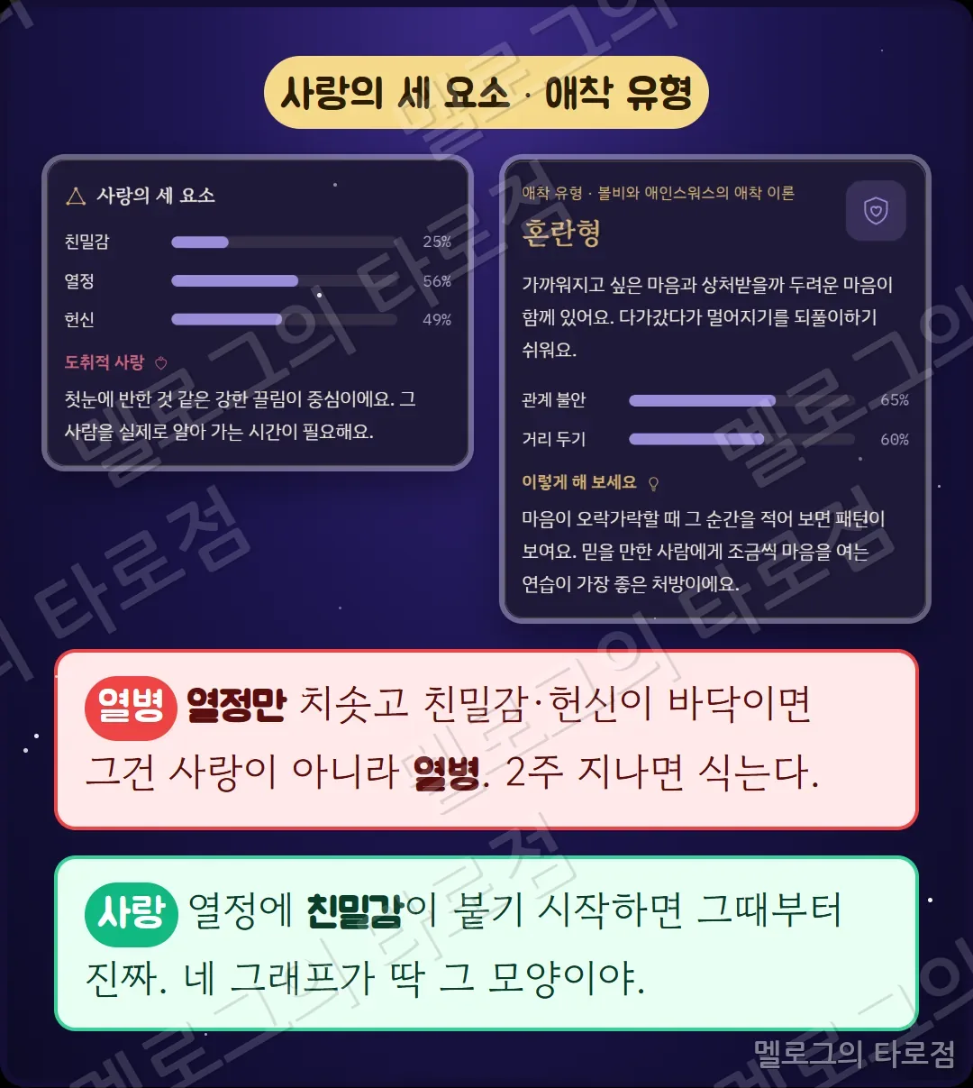 사랑의 세 요소와 애착 유형 캡처 — 열정만 높으면 열병, 친밀감이 붙으면 진짜라는 풀이