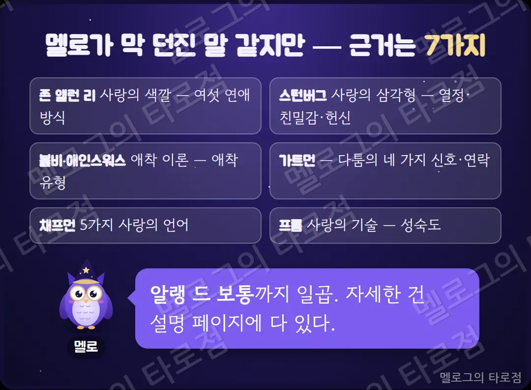 근거 일곱 가지 — 존 앨런 리, 스턴버그, 볼비·애인스워스, 가트먼, 채프먼, 프롬, 알랭 드 보통