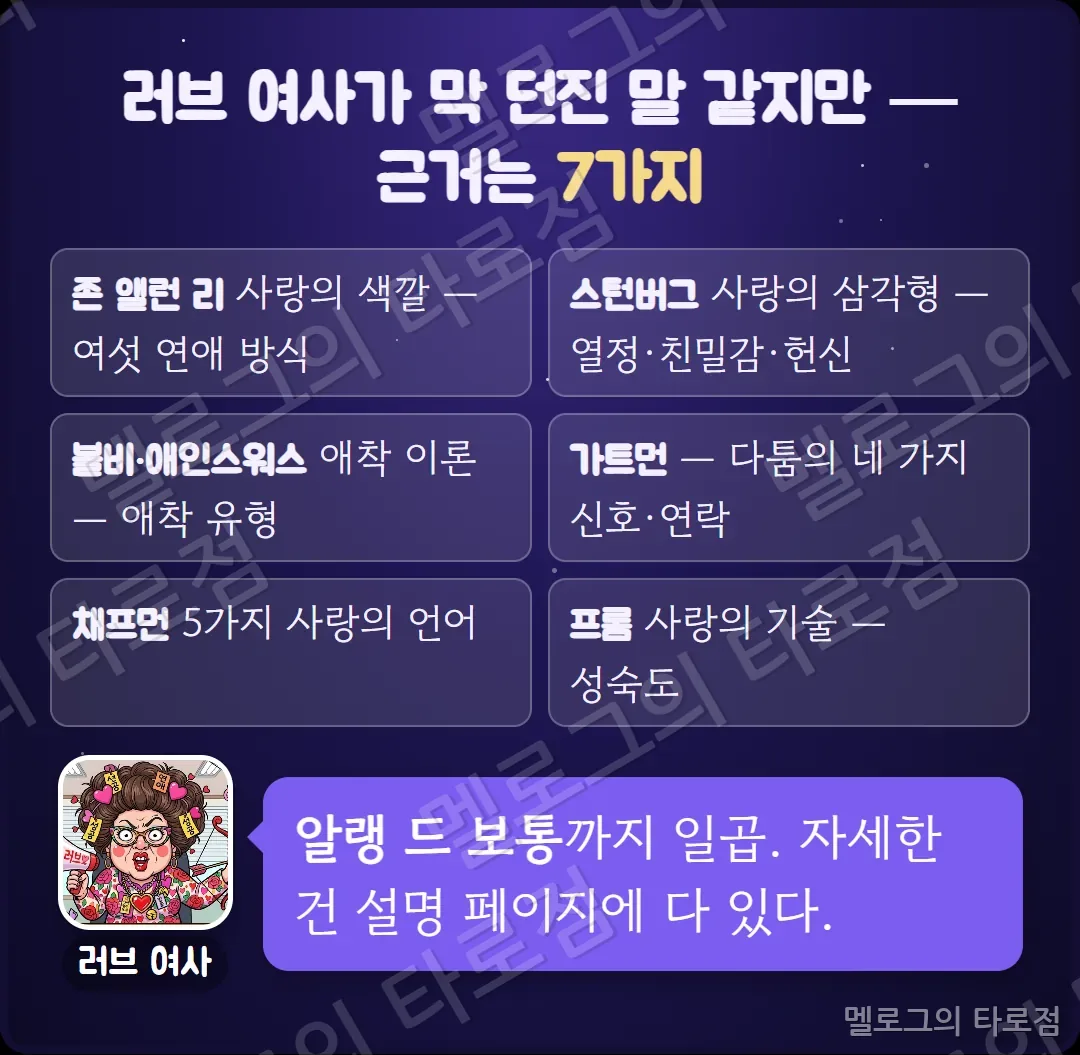 근거 일곱 가지 — 존 앨런 리, 스턴버그, 볼비·애인스워스, 가트먼, 채프먼, 프롬, 알랭 드 보통