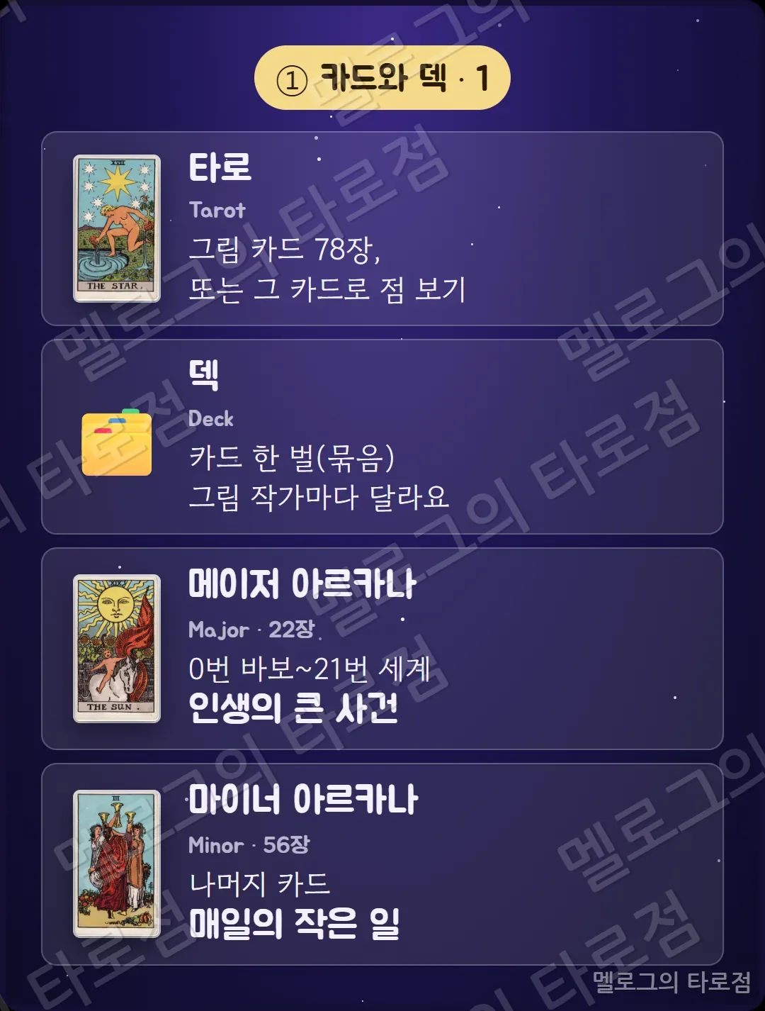 타로·덱·메이저 아르카나·마이너 아르카나 네 용어를 그림 카드로 설명한 칸
