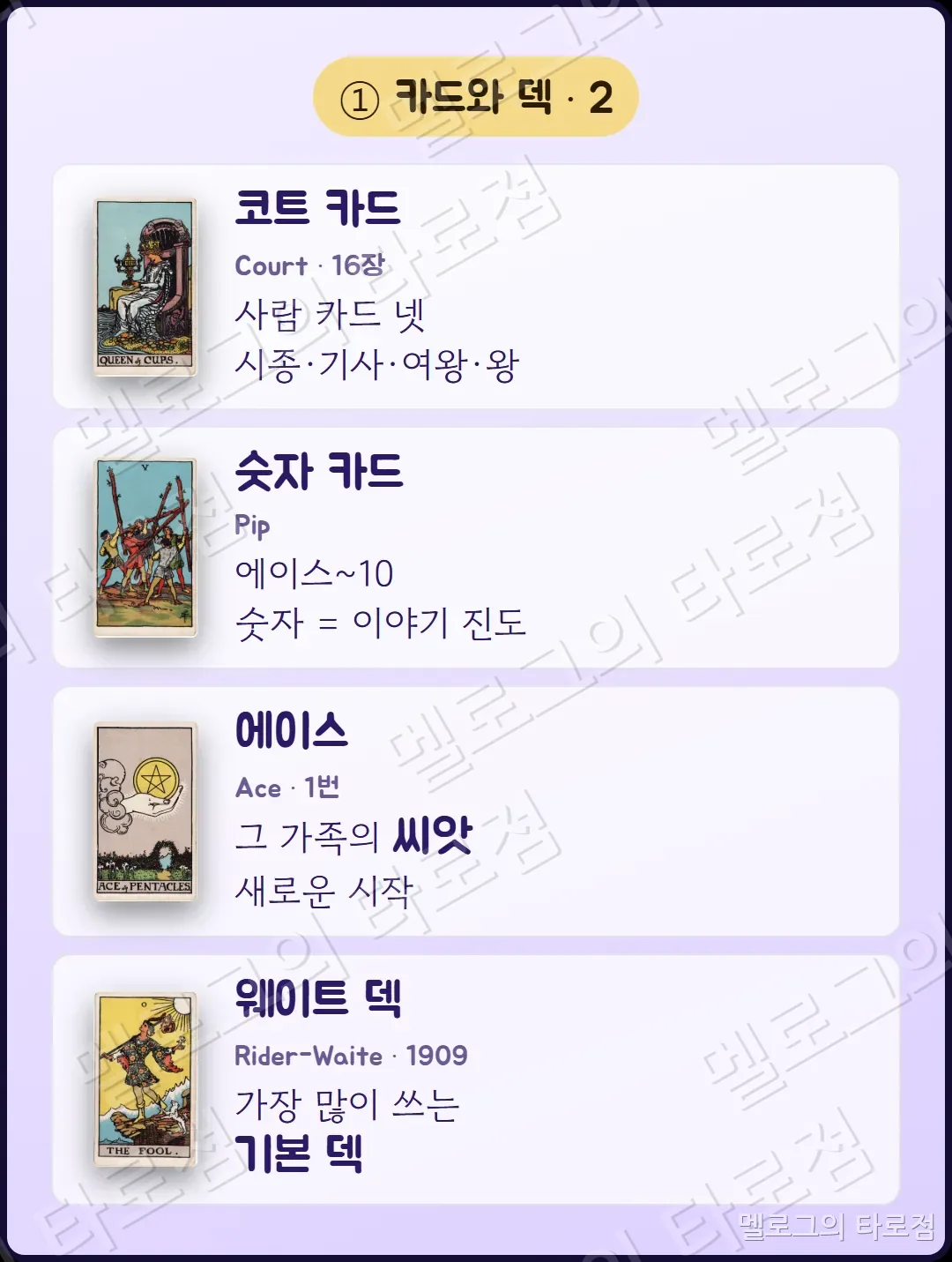 코트 카드·숫자 카드·에이스·웨이트 덱 네 용어