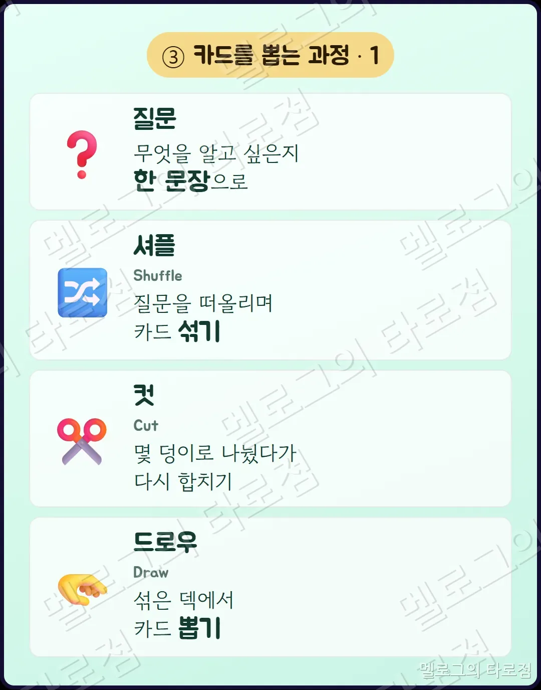 질문·셔플·컷·드로우 — 카드를 뽑는 과정 네 단계