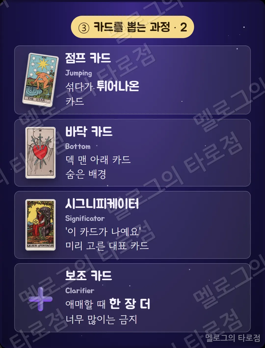 점프 카드·바닥 카드·시그니피케이터·보조 카드