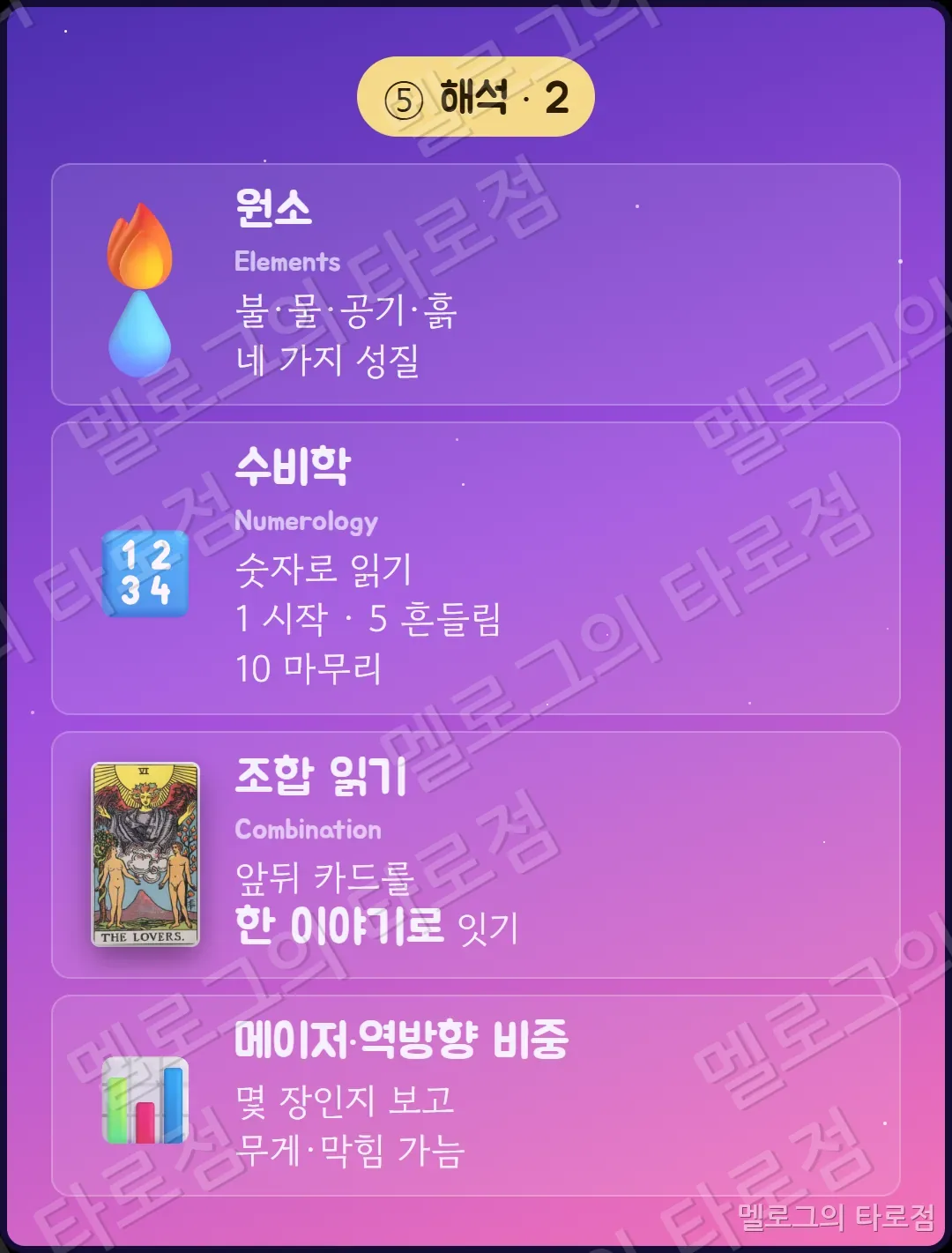 원소·수비학·조합 읽기·메이저와 역방향 비중