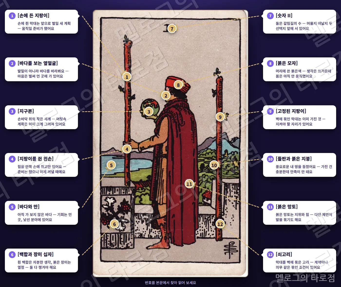 완드 2(Two of Wands) 카드 그림 위에 번호 1~12 과 상징 이름·짧은 뜻을 말풍선·화살표로 표시한 해설 그림