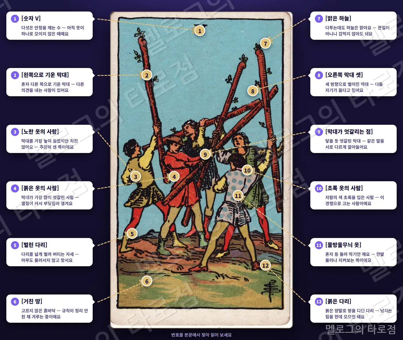 완드 5(Five of Wands) 카드 그림 위에 번호 1~12 과 상징 이름·짧은 뜻을 말풍선·화살표로 표시한 해설 그림