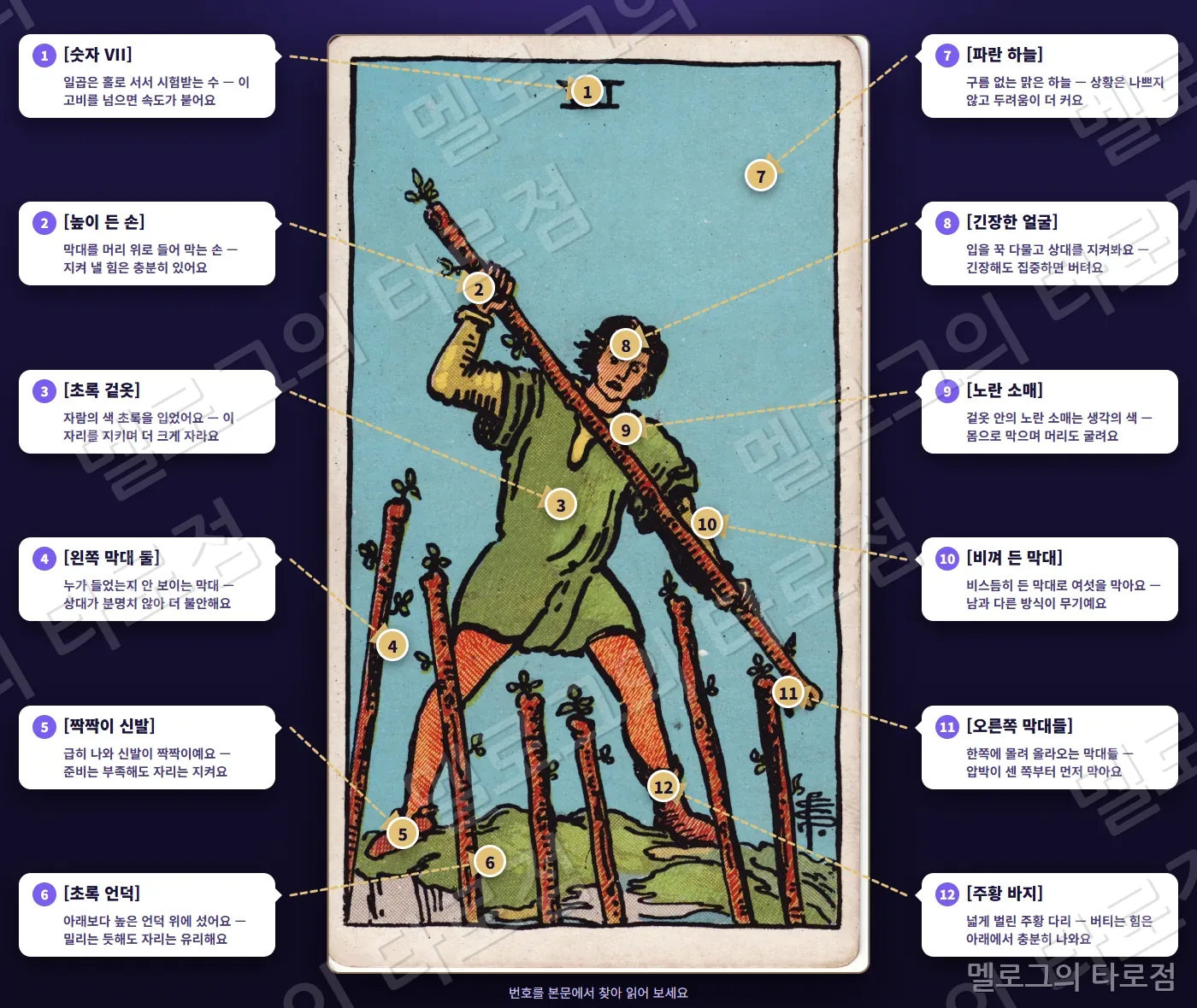 완드 7(Seven of Wands) 카드 그림 위에 번호 1~12 과 상징 이름·짧은 뜻을 말풍선·화살표로 표시한 해설 그림
